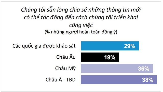 Bắt mạch chứng bệnh sợ đổi mới, ngại thích nghi của nhà lãnh đạo với ‘Agility - Ảnh 3.