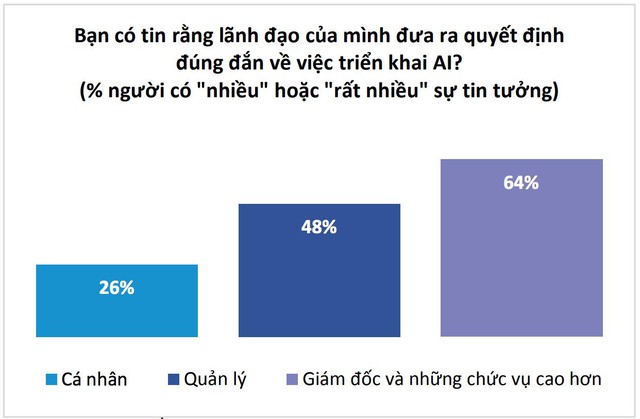 Bắt mạch chứng bệnh sợ đổi mới, ngại thích nghi của nhà lãnh đạo với ‘Agility - Ảnh 4.