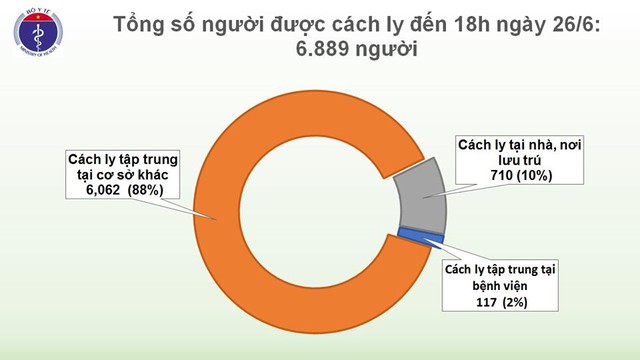 Phát hiện một ca COVID -19 là người nhập cảnh, Việt Nam có 353 ca - Ảnh 4.