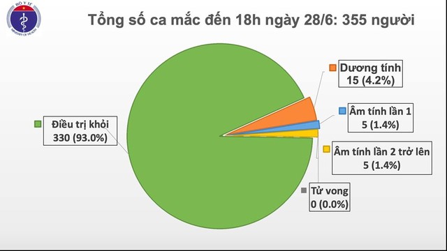 Nam phi công người Anh đã tự thở tốt, đang phục hồi chức năng toàn diện trước khi xuất viện - Ảnh 1.