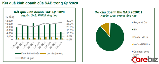 Đại gia ngành bia Sabeco đang cố gắng thoát khỏi những gọng kìm như thế nào? - Ảnh 2. Đại gia ngành bia Sabeco đang cố gắng thoát khỏi những gọng kìm như thế nào? - Ảnh 2.