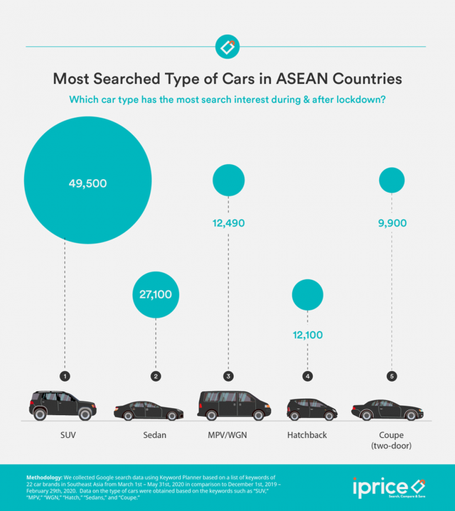  Người Đông Nam Á thường tìm kiếm thương hiệu ôtô nào nhất? - Ảnh 2.