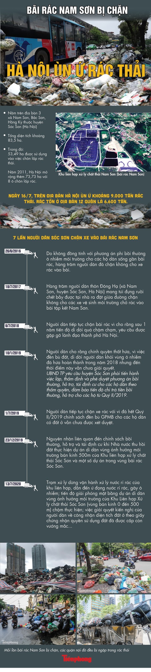 Người dân 7 lần chặn xe rác vào bãi Nam Sơn, đòi quyền lợi - Ảnh 1.