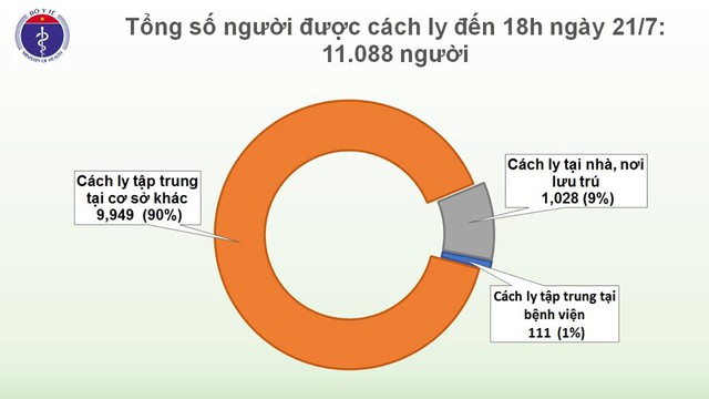 Không ghi nhận ca mắc mới COVID-19, chuẩn bị nhân lực, thuốc, thiết bị y tế đón hơn 200 người lao động ở Guinia Xích đạo về nước - Ảnh 2.