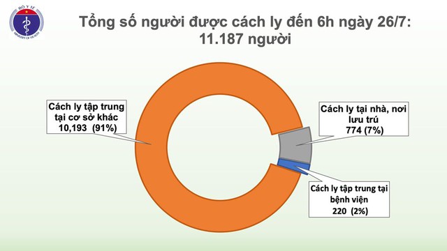 Phát hiện thêm 1 ca mắc mới COVID-19 tại Đà Nẵng, Việt Nam có 418 ca bệnh - Ảnh 3.