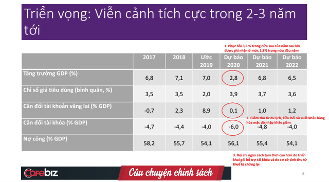 World Bank: Rủi ro lớn nhất của Việt Nam là mắc kẹt trong Bẫy kinh tế Covid-19, khi tiêu dùng từ giới trung lưu khó có thể tăng mạnh như trước - Ảnh 2.