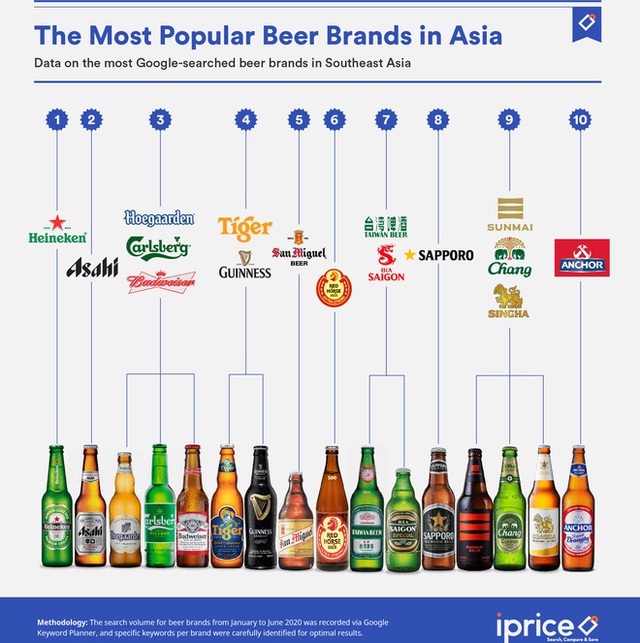 Đây là quốc gia tìm kiếm từ khóa bia nhiều nhất châu Á trong thời kỳ Covid-19, không phải Việt Nam - Ảnh 2.
