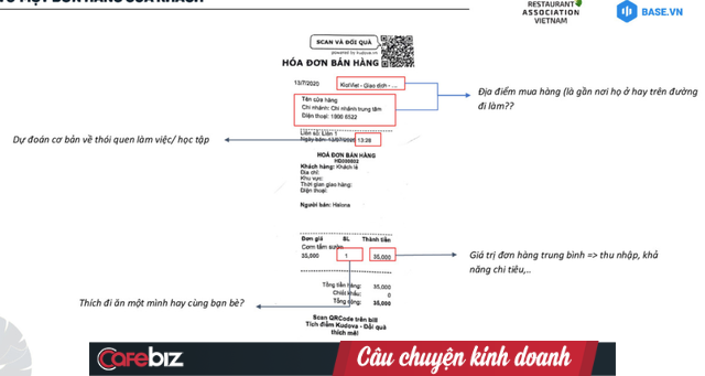 Chúng ta có thể biết gì từ một đơn hàng của khách? hay câu chuyện chuyển đổi số của The Coffee House để không phụ thuộc vào Now hay Grabfood - Ảnh 4.