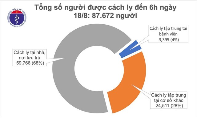 Thêm 7 ca mắc mới COVID-19, trong đó Quảng Nam, Hải Dương và Hà Nội có 6 ca - Ảnh 2.