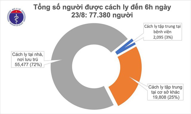 Sáng 23/8, Việt Nam không ghi nhận ca mắc Covid-19 - Ảnh 2.