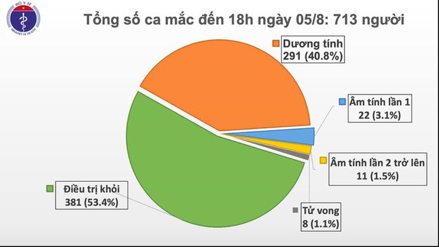 Thêm 41 ca mắc Covid-19, Lạng Sơn, Bắc Giang có ca mắc trong cộng đồng - Ảnh 1.