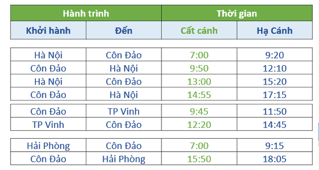 Bamboo Airways chính thức mở đường bay thẳng từ Hà Nội đi Côn Đảo, chỉ mất 2h20, giá vé từ 1,6 triệu đồng - Ảnh 1.