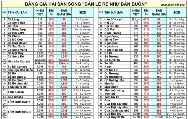  Tôm hùm bật tanh tách sụt giá thấp chưa từng có, loại sang nhất giảm cả bạc triệu - Ảnh 3.