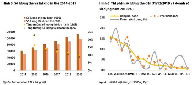 Thu nhập dịch vụ của các ngân hàng năm 2020 yếu đi đáng kể, nhưng bancassurance sẽ giúp lật kèo trong 2021? - Ảnh 3.