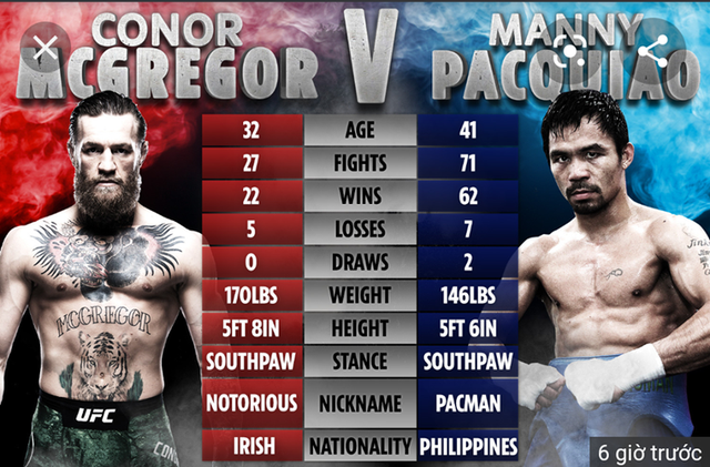  NÓNG: Conor McGregor chính thức xác nhận đấu Pacquiao ở trận siêu đại chiến thế giới - Ảnh 1.