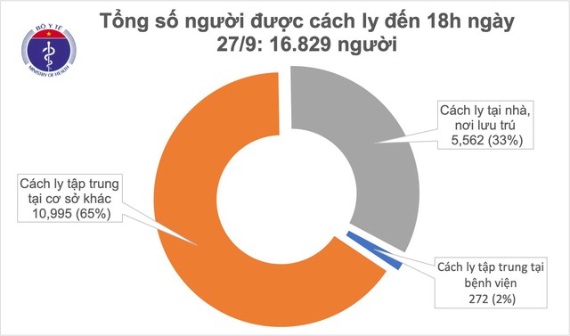 Thêm 5 ca mắc mới COVID-19 là người nhập cảnh từ Pháp, Việt Nam có 1.074 bệnh nhân - Ảnh 2.