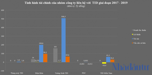  Vì sao không phải VinGroup, SunGroup hay BRG, TID mới là cái tên được chọn ở đất vàng In Tiến Bộ? - Ảnh 3.