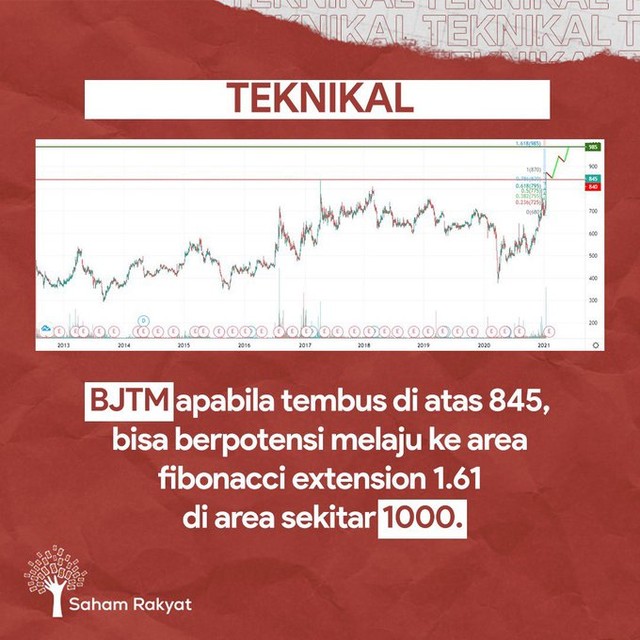 Chỉ bằng 1 dòng tweet, con trai út Tổng thống Indonesia giúp cổ phiếu 1 nhà băng tăng 19% sau vài giờ - Ảnh 1.