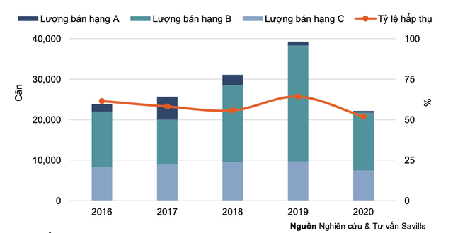 Thị trường căn hộ Hà Nội: Thuê tại Cầu Giấy đắt nhất; Từ Liêm, Hoàng Mai, Gia Lâm vẫn là thiên đường căn hộ vừa túi tiền - Ảnh 2.