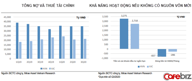 Hàng không Việt năm Covid 2020: Trong cái rủi vẫn còn cái may, hồi phục nhờ các chuyến nội địa và vận tải hàng hóa thông suốt - Ảnh 5.