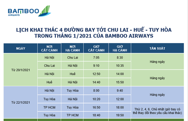 Bamboo Airways tái khai thác đường bay tới Huế, Chu Lai, Tuy Hòa từ 20/1 - Ảnh 1.