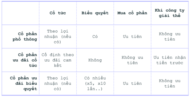 Huy động 50% vốn hoạt động cả năm chỉ sau 3 tuần, ông chủ chuỗi Lão Trư BBQ và Lão Ngưu chia sẻ cách thức gọi vốn từ cộng đồng đúng cách - Ảnh 3.