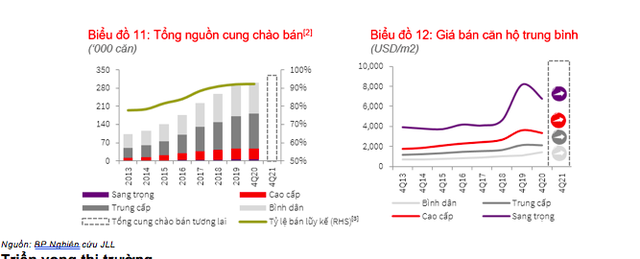 Thị trường bất động sản TP. HCM quý IV: Thành phố Thủ Đức trở thành tâm điểm thị trường căn hộ chung cư - Ảnh 1.