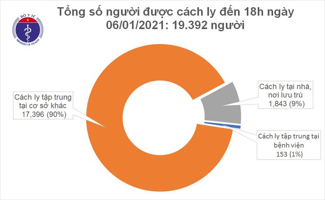 Chiều 6/1, có 1 người trở về từ Pháp mắc COVID-19 - Ảnh 2.