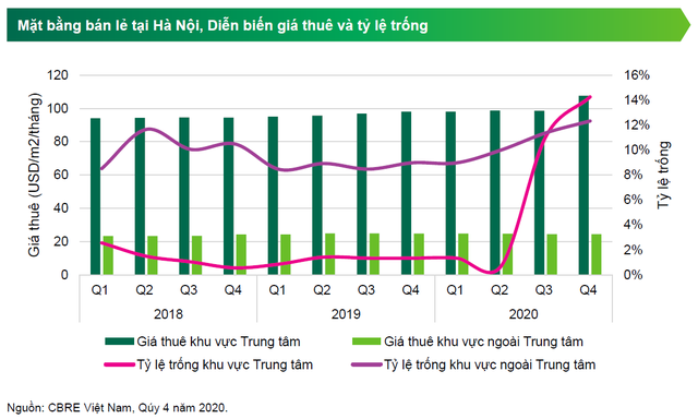 CBRE: Covid-19 đã định hình lại hành vi mua sắm của người tiêu dùng - Ảnh 1.