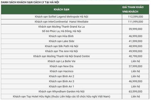  Combo cách ly hơn 112 triệu/người cho hành khách từ TP.HCM, Đà Nẵng đến Hà Nội và thông tin chính thức gây bất ngờ - Ảnh 1.