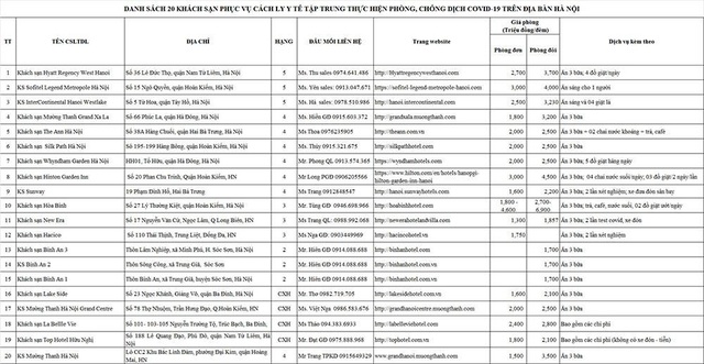 Bên trong khách sạn bị đồn có combo cách ly hơn 112 triệu/người cho hành khách từ TP.HCM, Đà Nẵng đến Hà Nội - Ảnh 2.