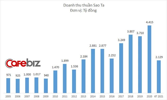 C.P Việt Nam chi 270 tỷ đồng tăng sở hữu tại công ty thủy sản của ông Nguyễn Duy Hưng - Ảnh 1.