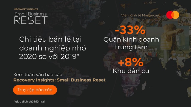 Viện Kinh tế Mastercard: Các SMEs tại châu Á - Thái Bình Dương ngày càng thích ứng với Covid-19 tốt hơn - Ảnh 3.