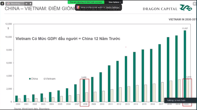 [bài t6] Sếp Dragon Capital nói về 3 chu kỳ BĐS: Chu kỳ Xe đạp, Xe máy và Ô tô, viễn cảnh thị trường Việt Nam sẽ như Trung Quốc 12 năm trước! - Ảnh 2.