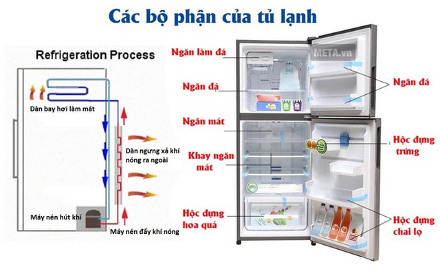 Tủ lạnh đầy ự hay tủ lạnh trống không: Cái nào sẽ tốn điện hơn? - Ảnh 3.