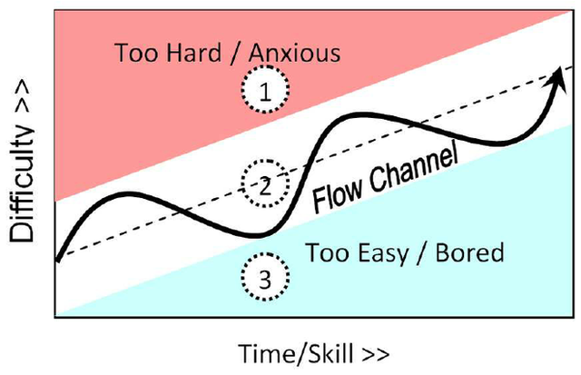 Flow trong teamwork là gì: Tại sao Google mất 10 năm mà vẫn thất bại trong việc tìm ra nó? - Ảnh 5. Flow trong teamwork là gì: Tại sao Google mất 10 năm mà vẫn thất bại trong việc tìm ra nó? - Ảnh 5.