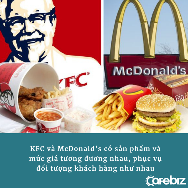 [Bài 21/9] Location game’ – trò ‘cân não’ lý giải tại sao ở đâu có KFC, ở đó có McDonald’s mọc lên ngay cạnh và ngược lại - Ảnh 2.