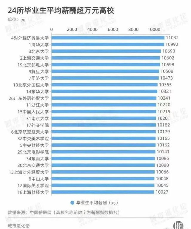 Mức lương thực tế của kỹ sư ở công ty nổi tiếng trong 4 năm được tiết lộ: Đừng đánh giá thấp sự tàn khốc ở nơi làm việc - Ảnh 3.