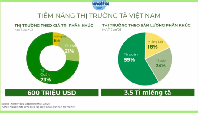 Hayat - Đại gia tã bỉm Thổ Nhĩ Kỳ đổ bộ Việt Nam, quyết giành số 1 về thị phần tã trẻ em, làm bàn đạp chiếm lĩnh ASEAN - Ảnh 3.