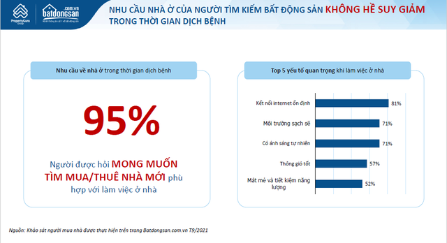 Hậu Covid-19, khẩu vị của người mua nhà đã thay đổi: Thích chung cư biệt lập ở vùng ven, khuôn viện rộng thoáng và sẵn tiện ích nội khu - Ảnh 1.