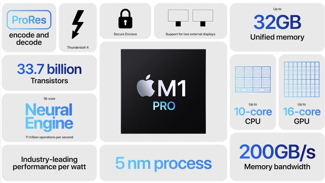 Macbook Pro 2021 cao cấp nhất dự kiến về Việt Nam với giá 180 triệu đồng - Ảnh 3.