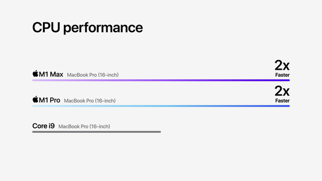 Đây là cách Apple huỷ diệt PC với M1 Pro và M1 Max: CPU mạnh gấp đôi Core i7 8 nhân, GPU ngang ngửa RTX 3080 nhưng tiết kiệm điện hơn - Ảnh 4.