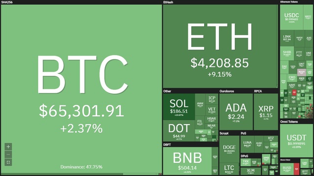 Bitcoin có thể lập thêm đỉnh mới trong tháng 10 này - Ảnh 2.