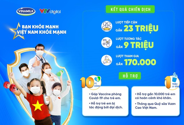 Vinamilk hỗ trợ 10 tỷ đồng và 1 triệu ly sữa chăm sóc trẻ em có hoàn cảnh khó khăn trong đại dịch - Ảnh 5.