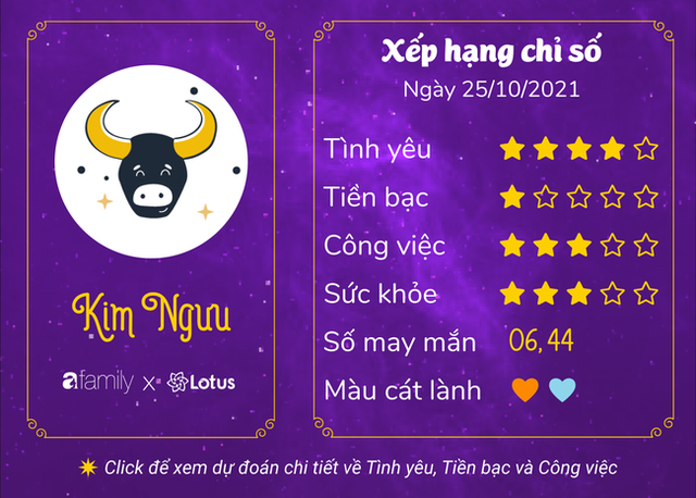 Dự báo ngày hôm nay 25/10/2021 cho 12 cung Hoàng đạo: Song Tử vượt qua mọi trở ngại - Ảnh 2.