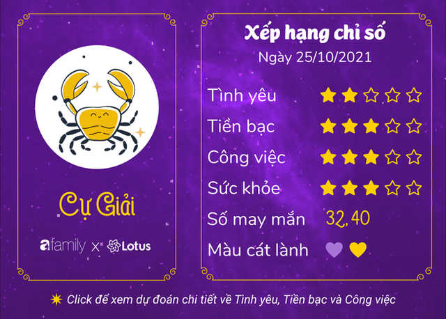 Dự báo ngày hôm nay 25/10/2021 cho 12 cung Hoàng đạo: Song Tử vượt qua mọi trở ngại - Ảnh 4.