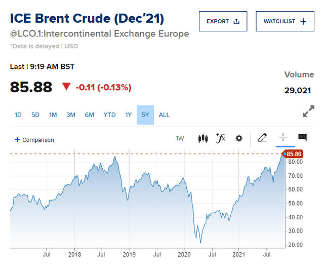 Vì sao giá xăng dầu thế giới liên tục tăng cao? - Ảnh 1.