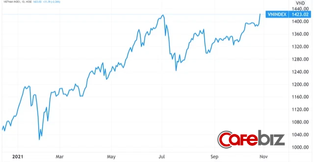 VN-Index vừa thiết lập đỉnh lịch sử mới sau phiên bùng nổ tăng hơn 31 điểm, sắc xanh lá và tím rịm ngập tràn bảng điện tử - Ảnh 1.