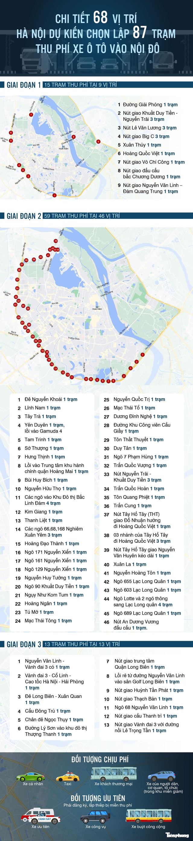 Chi tiết các vị trí Hà Nội dự kiến lập 87 trạm thu phí xe ô tô vào nội đô - Ảnh 1.
