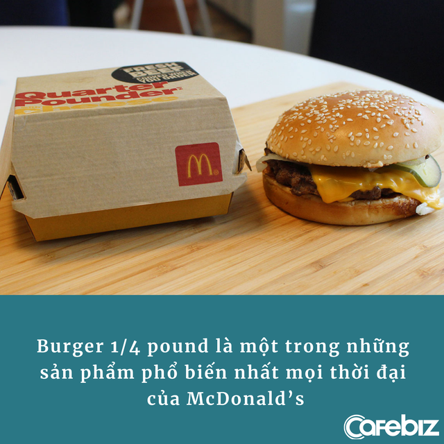 Tung ra burger 1/3 pound cạnh tranh với burger 1/4 pound của McDonald’s nhưng ế chỏng chơ vì khách hàng… dốt toán, nghĩ rằng 1/3 nhỏ hơn 1/4 - Ảnh 1.